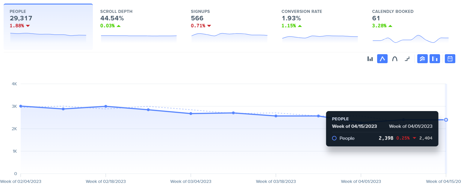 organic search traffic dashboard