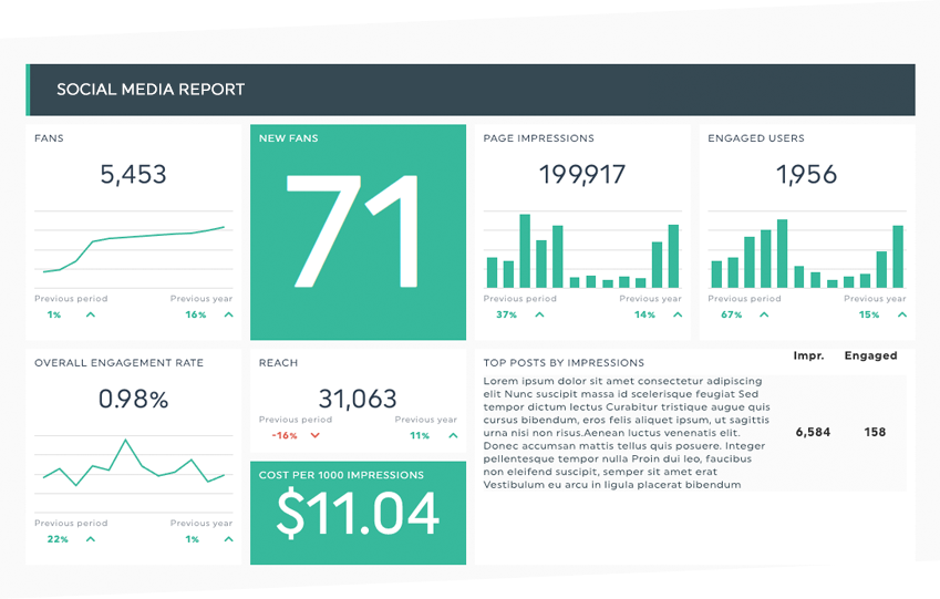 social media dashboard