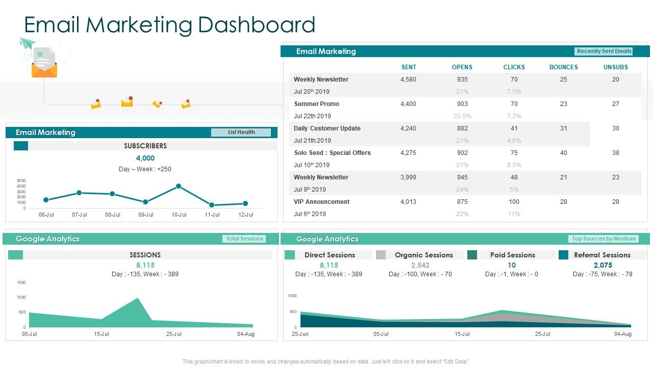 email marketing dashboard