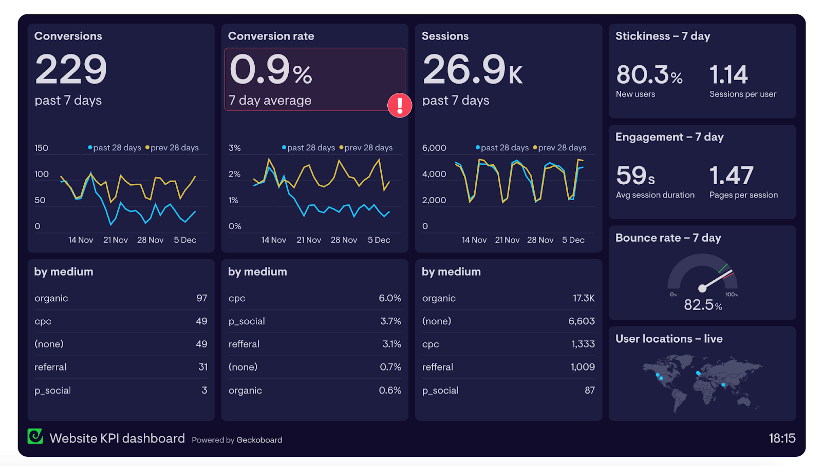 web analytics dashboard screenshot