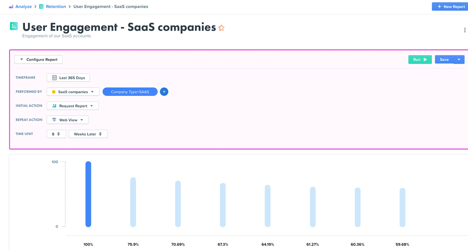 user engagement