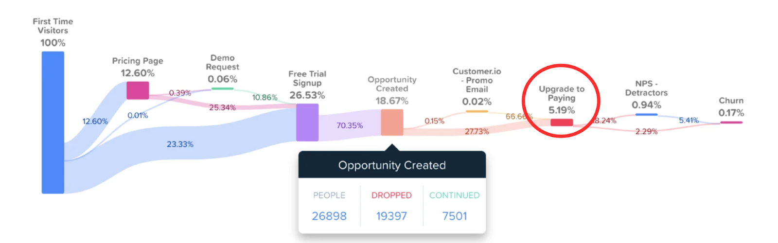 woopra analytics ai