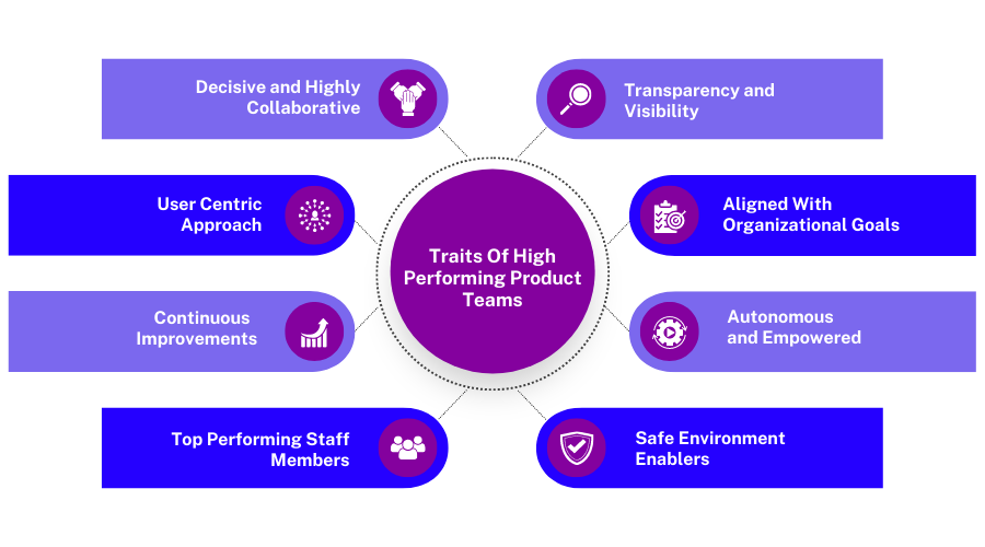 traits of high performing product teams