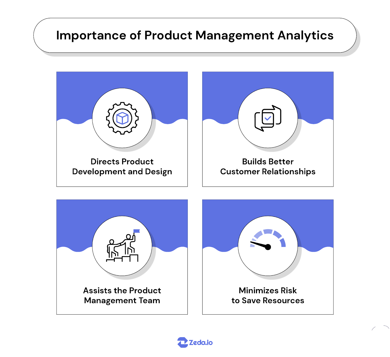 importance of product management analytics