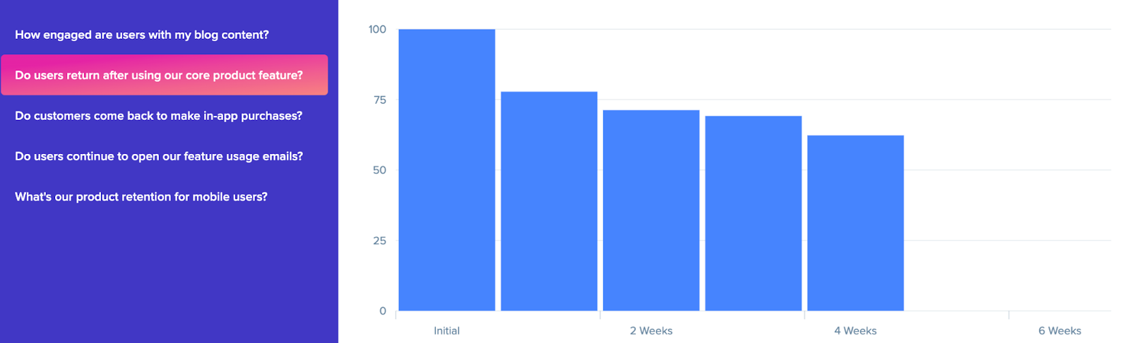 retention analytics graph