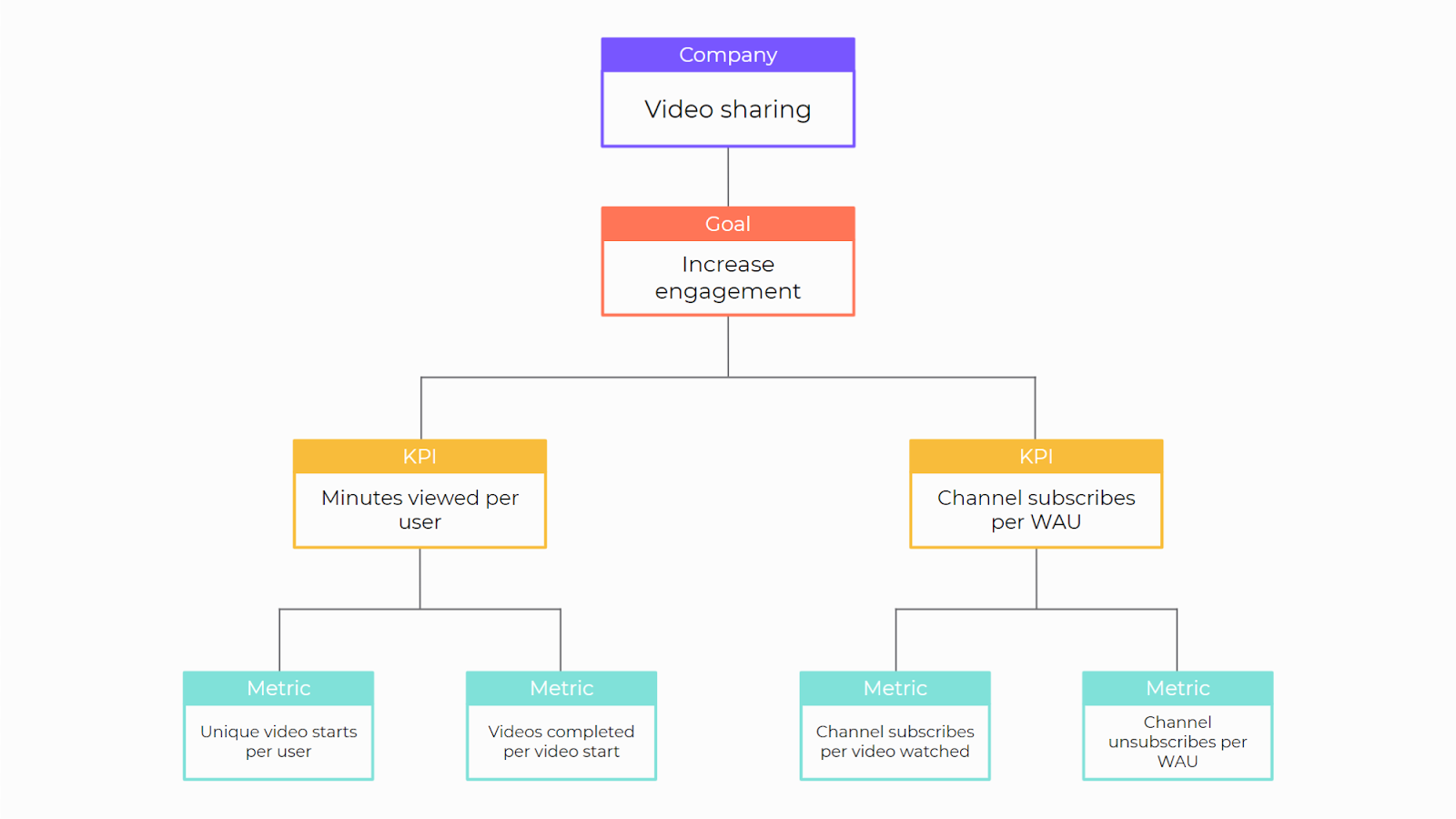 product management analytics