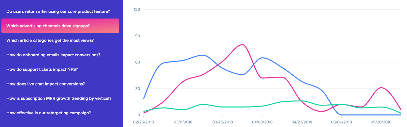 advertising analytics