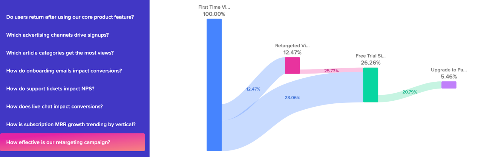 retargeting analytics