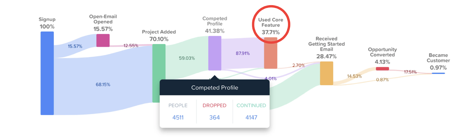 used core feature update