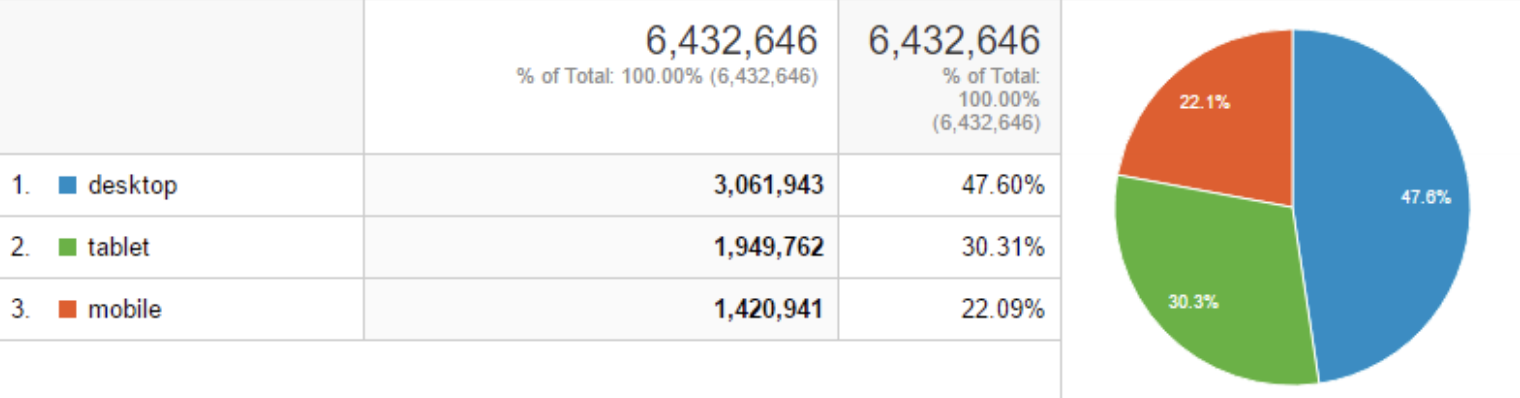 device analytics