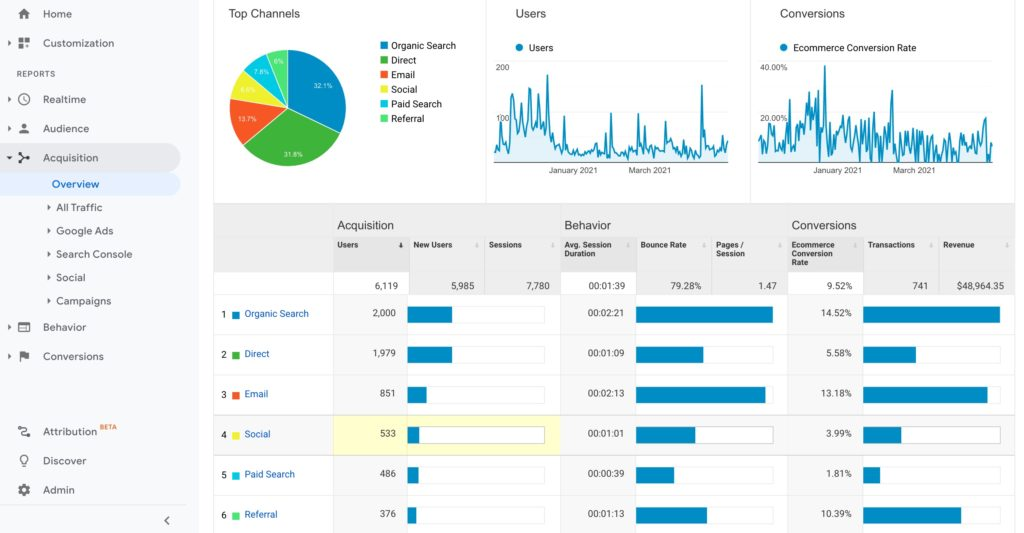 traffic source screenshot