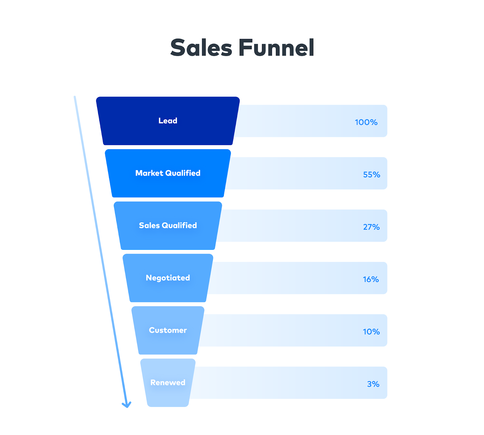 sales funnel image