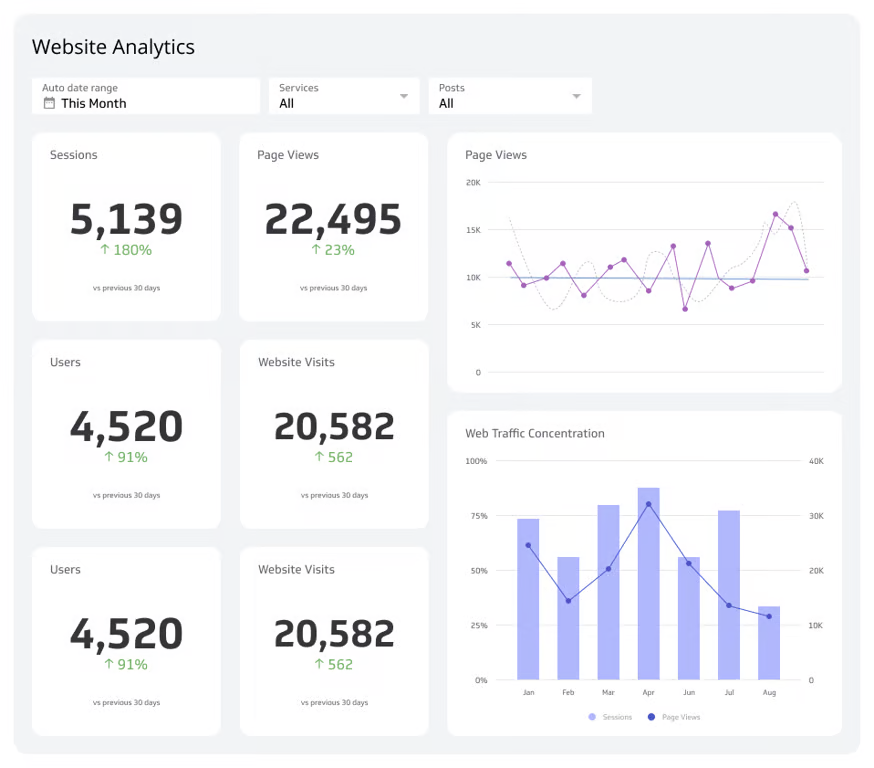 User Analysis: 5 User-Driven Website Analysis Methods