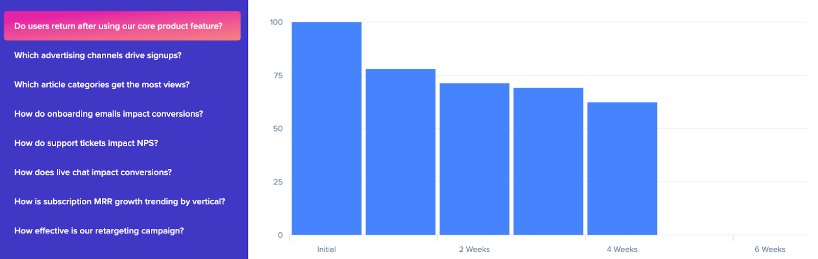 woopra product analytics dashboard