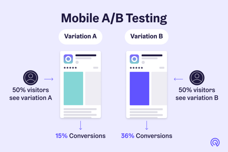 mobile ab testing example
