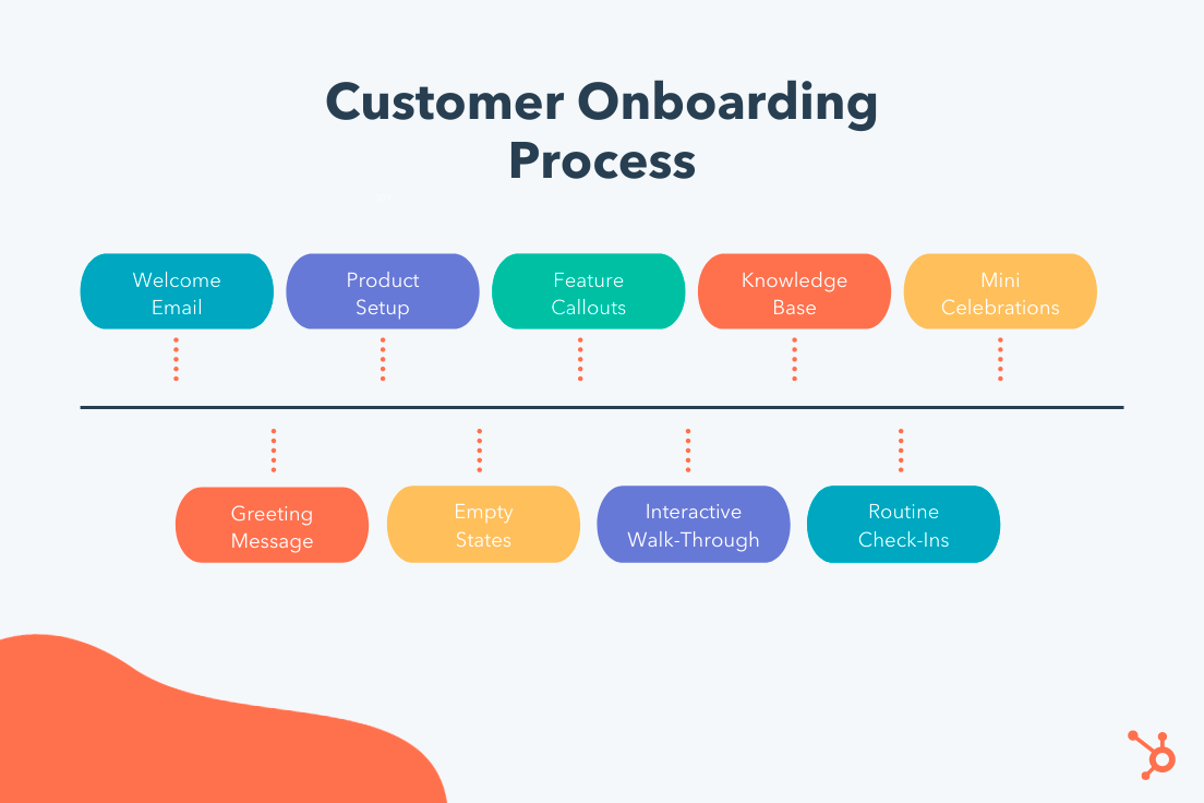 customer onboarding progress graphic