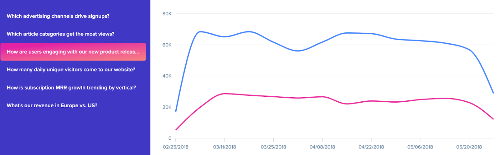 new product release engagements