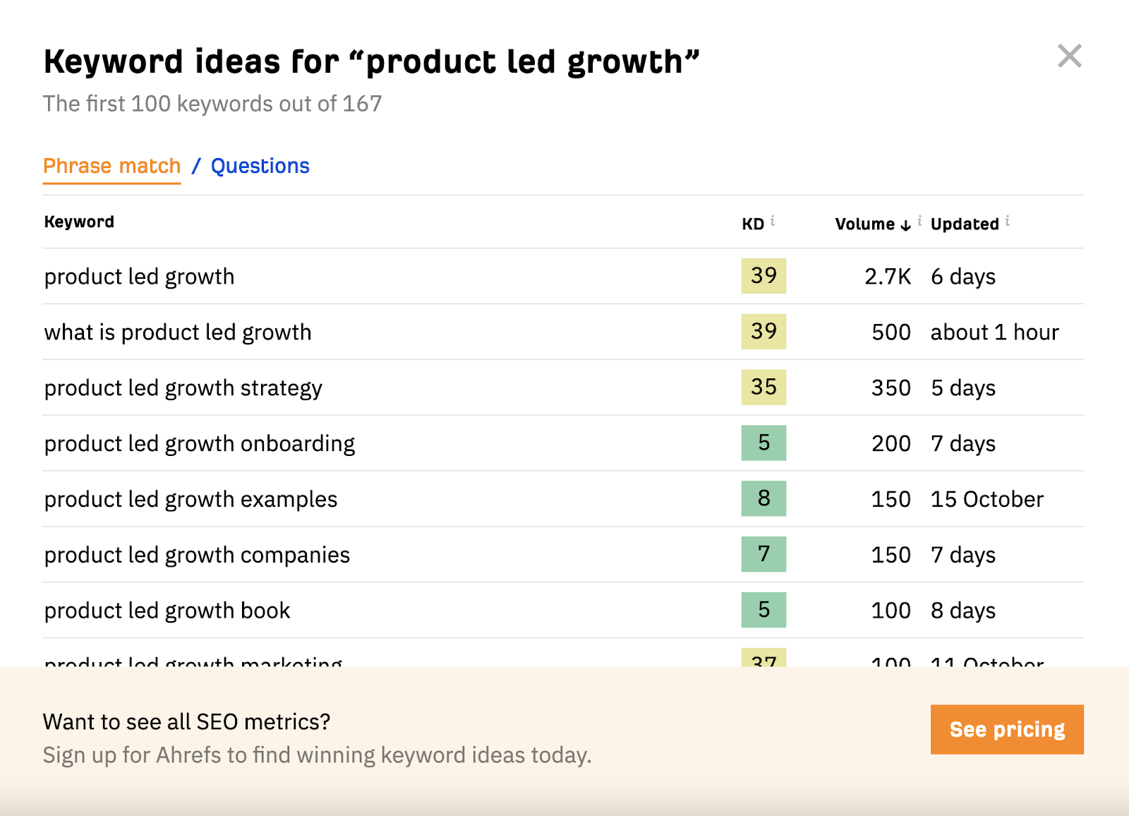 product led growth