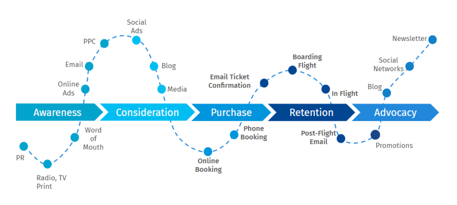 https://media.woopra.com/image/upload/f_auto/v1699029393/the_full_customer_journey_marketing_funnel.png?utm_source=chatgpt.com