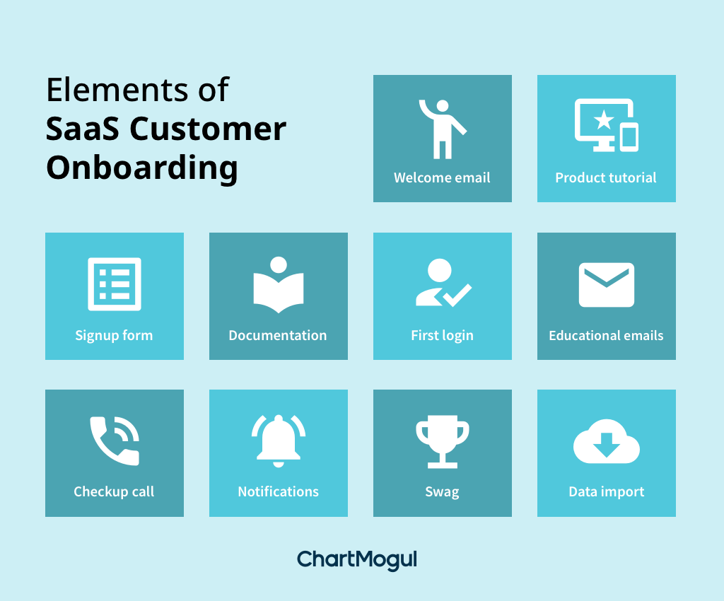 saas customer onboarding