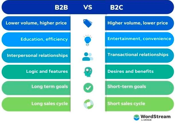 b2b vs b2c