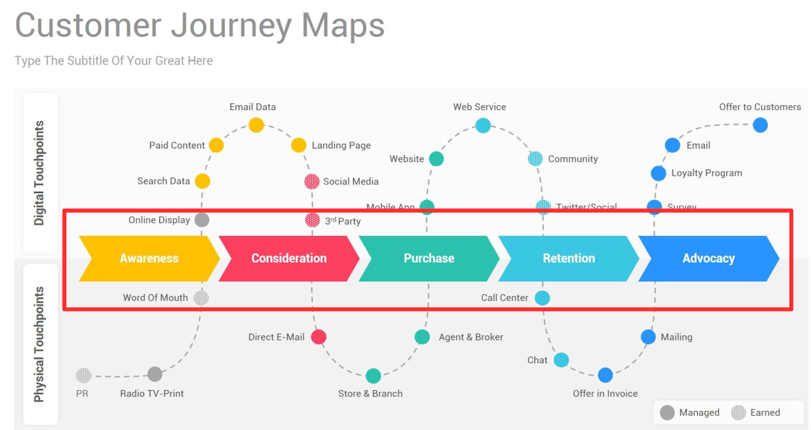 customer journey mapping french translation