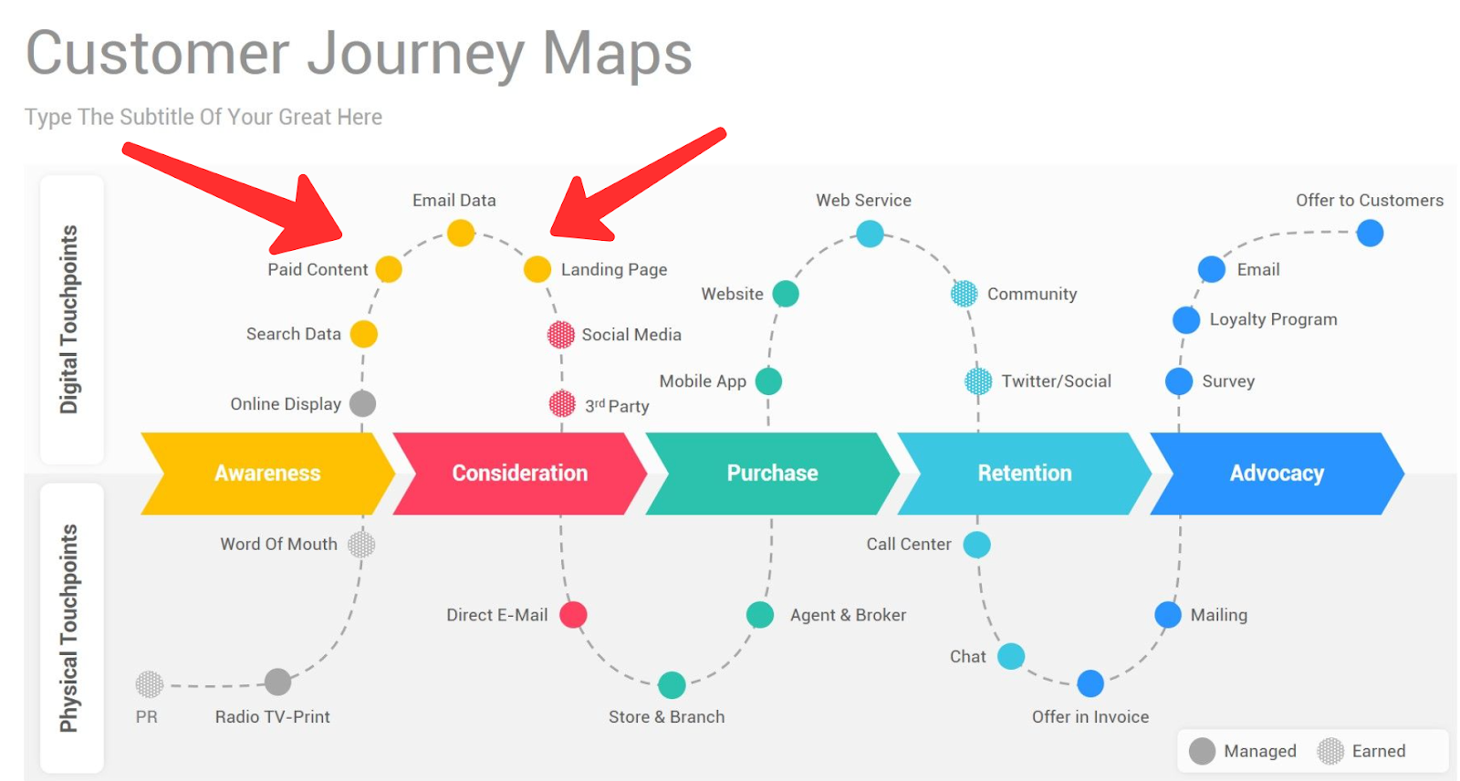 customer journey map arrows
