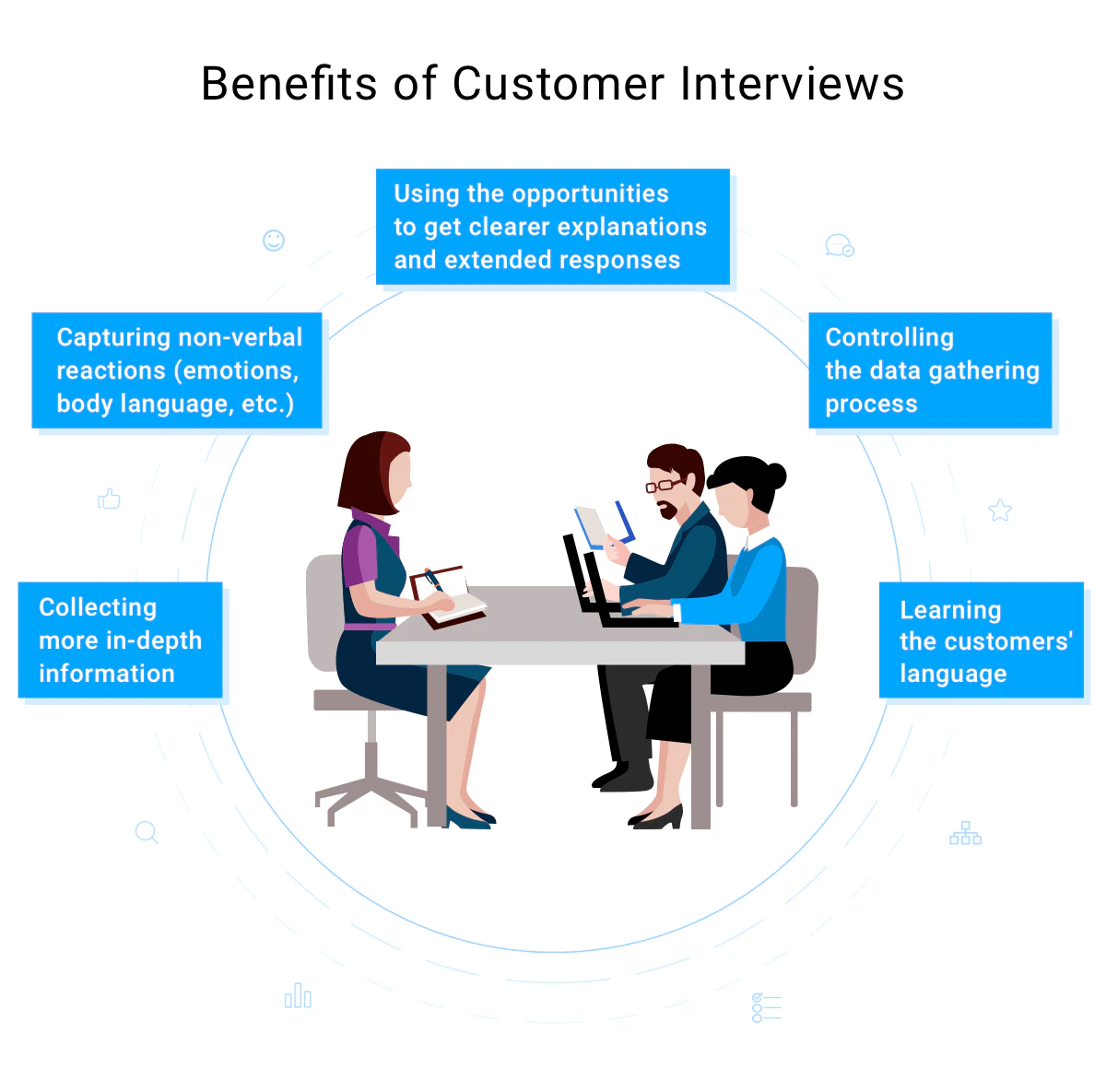 benefits of customer interviews