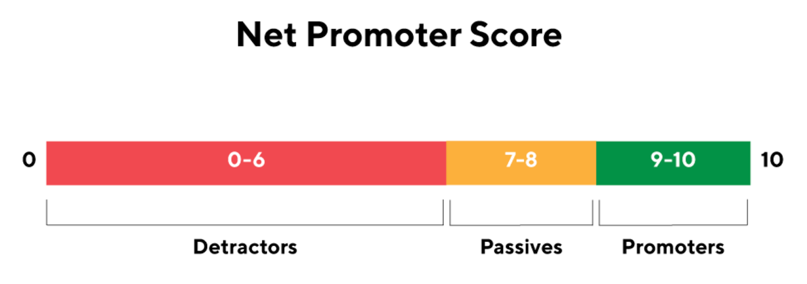 net promoter score visual