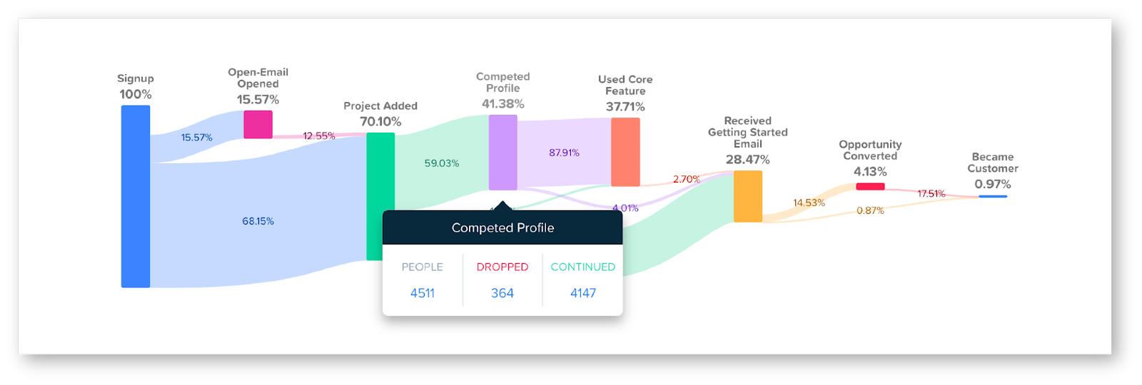 woopra analytics competed profile
