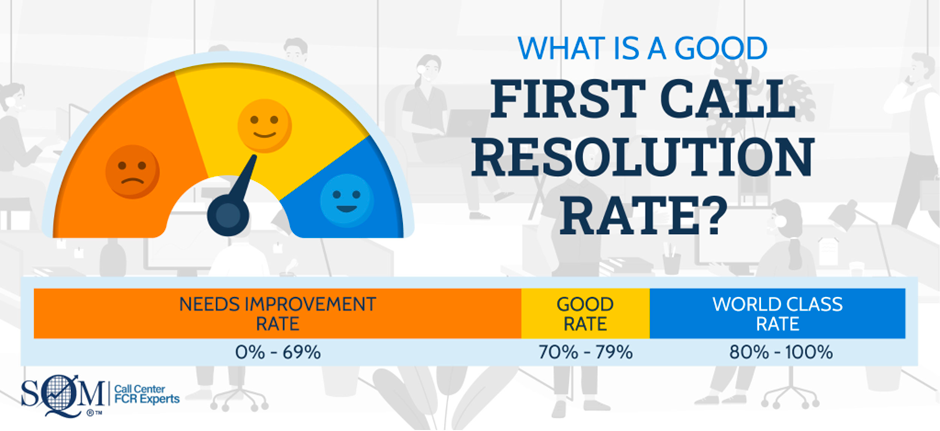 first call resolution rate
