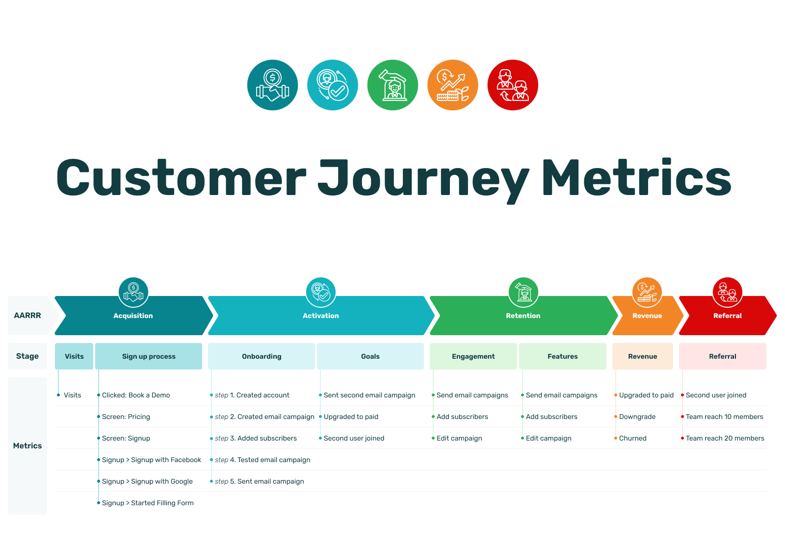 Customer journey Metrics