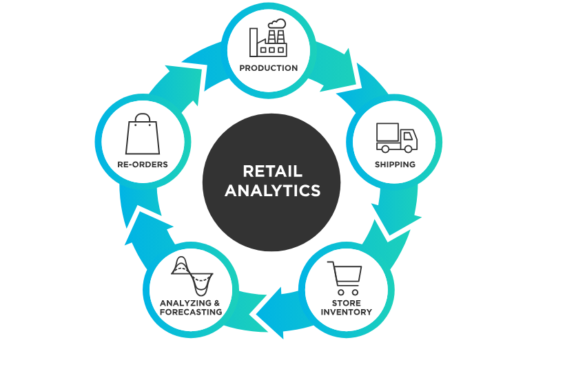 Retail Analytics