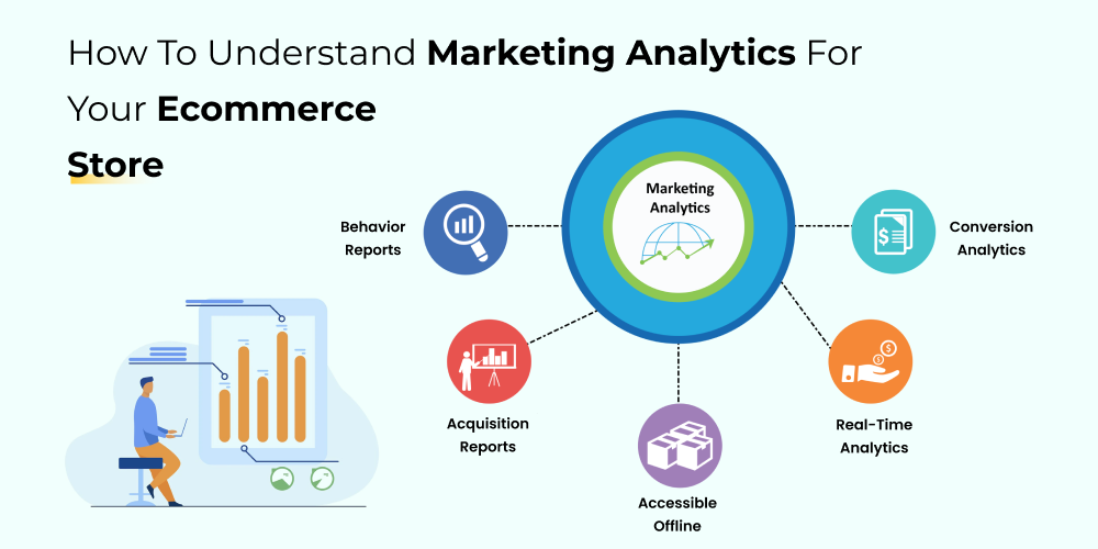 Marketing Analytics for Ecommerce