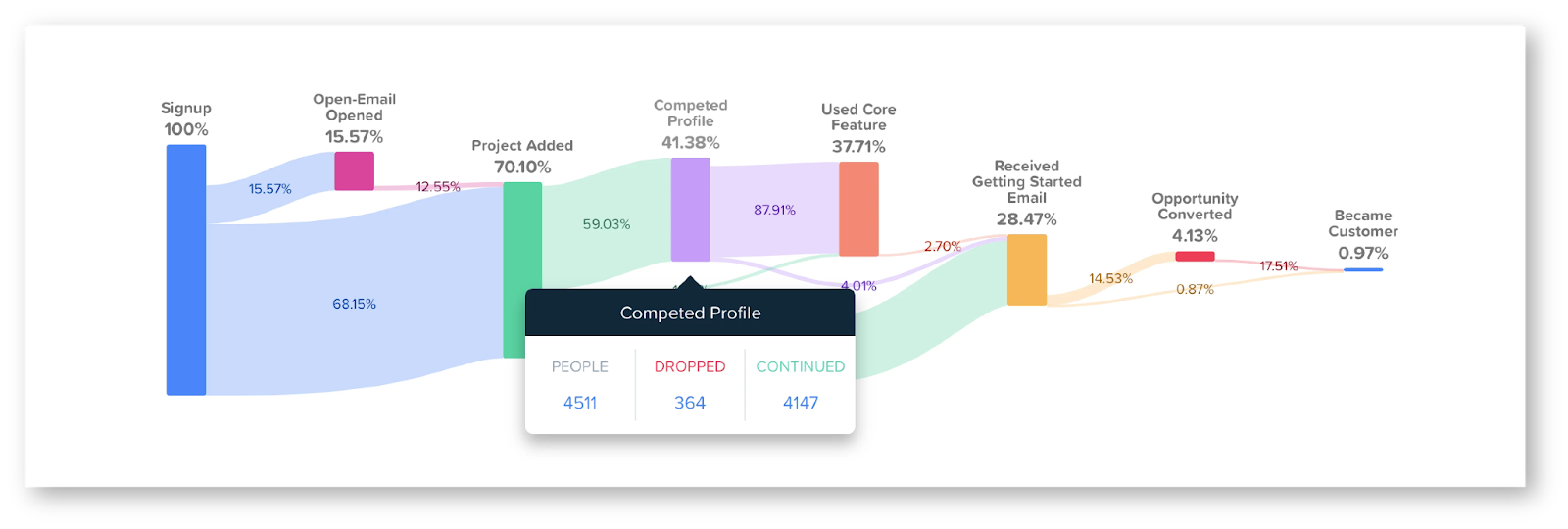 Leveraging Woopra s Analytics Software