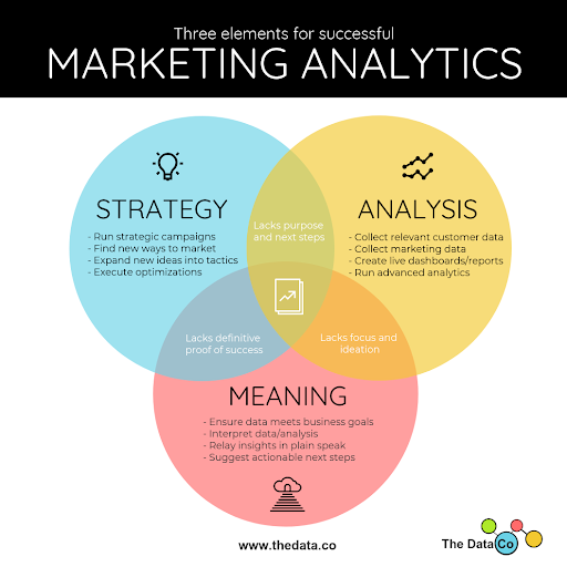 Why Marketing Data Matters