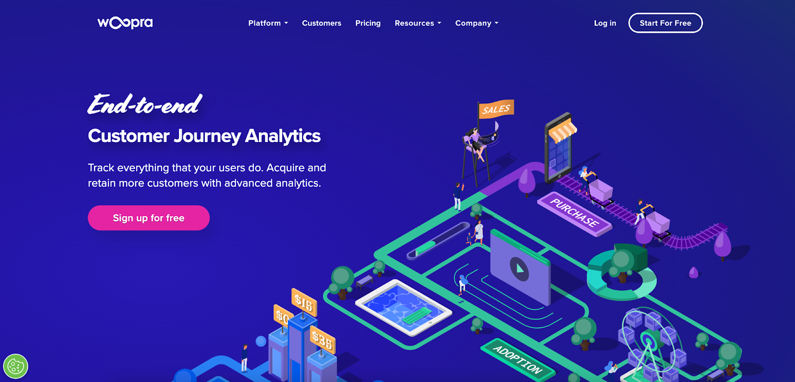 Digital Analytics Woopra