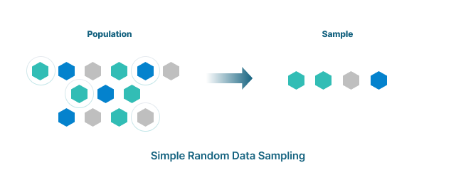 Data Sampling