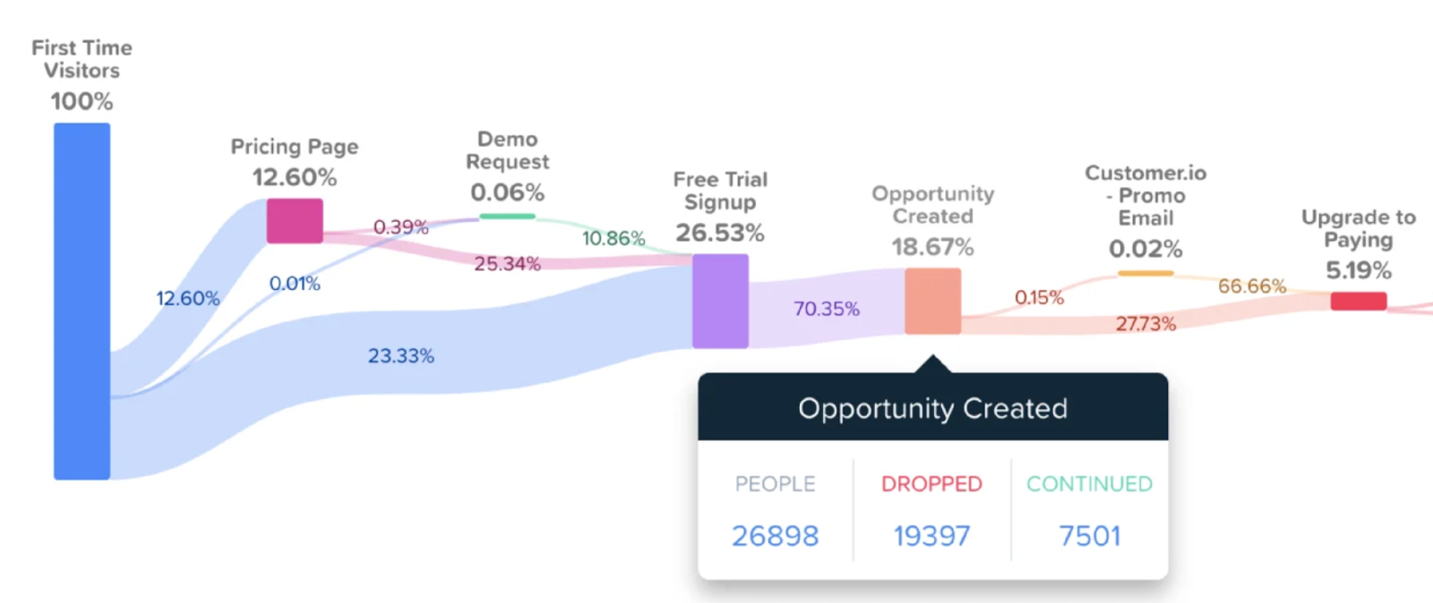 unlimited custom reports