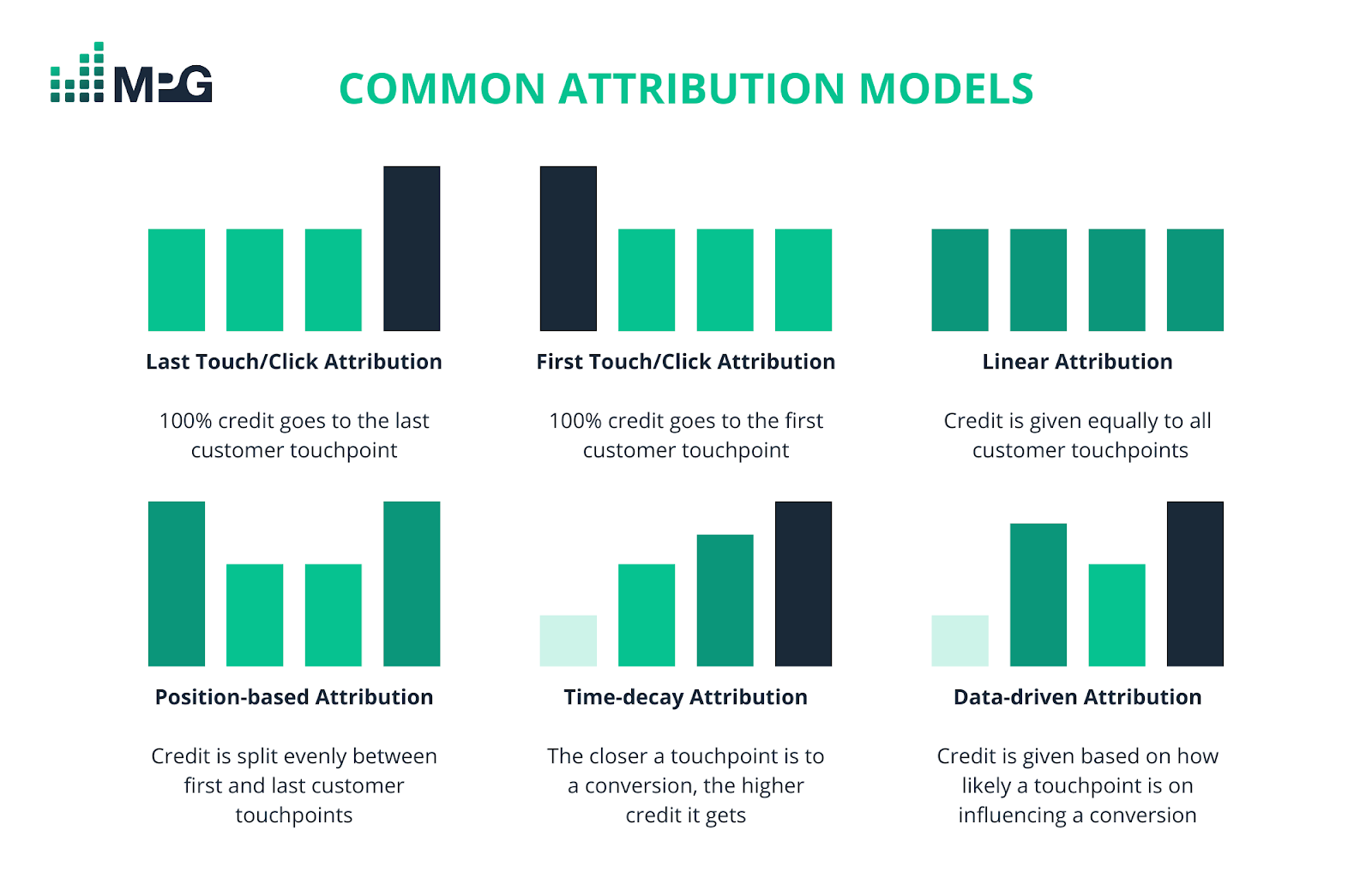 Common attribution