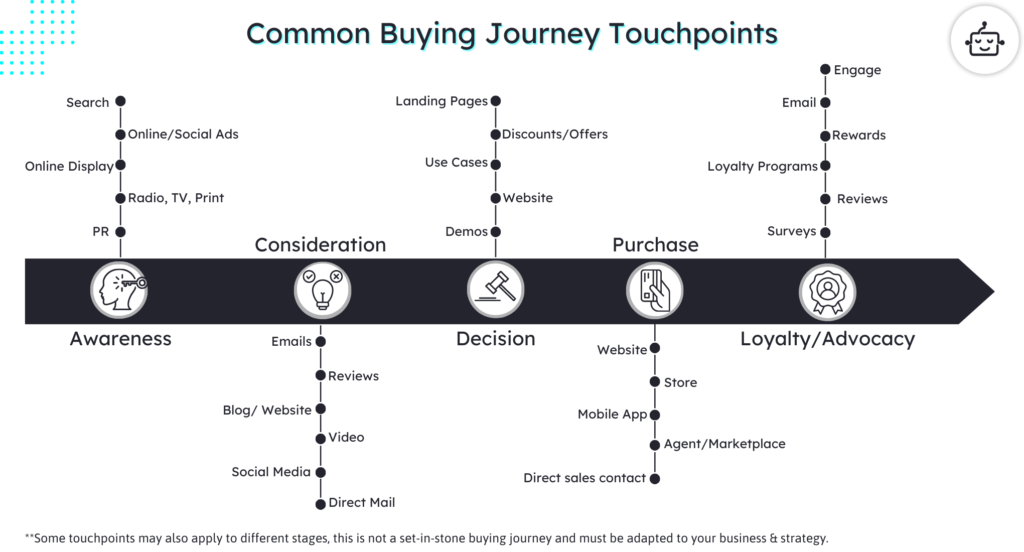 customer journey tracking