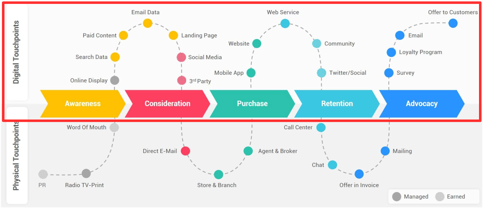 Online Touchpoints