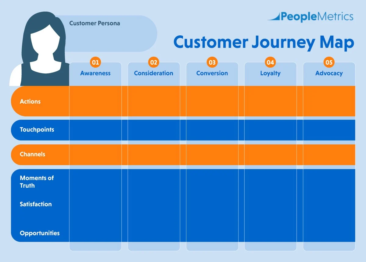 customer journey management