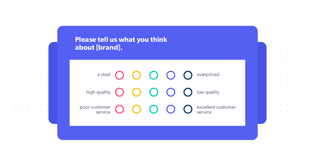 Gathering Data and Insights