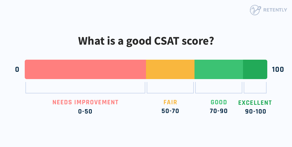 Csat Score Scale