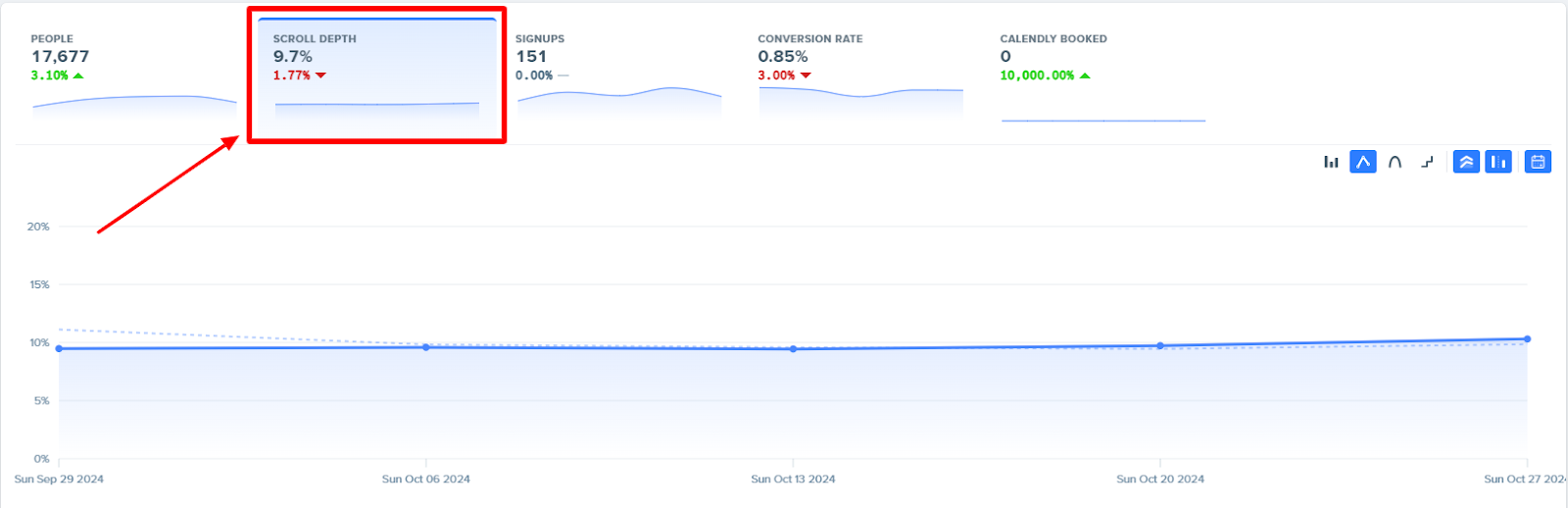 Scroll Depth Woopra Analytics