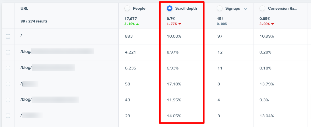 Woopra AnalyticsScroll Depth Report