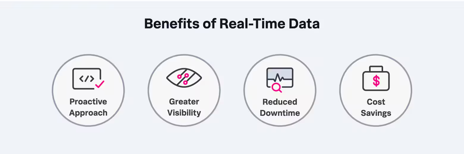 Real-Time Data Benefits