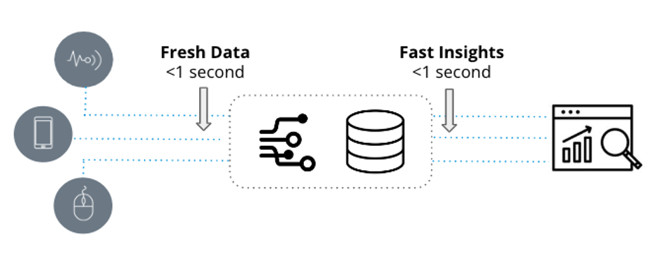 Real-Time Analytics System