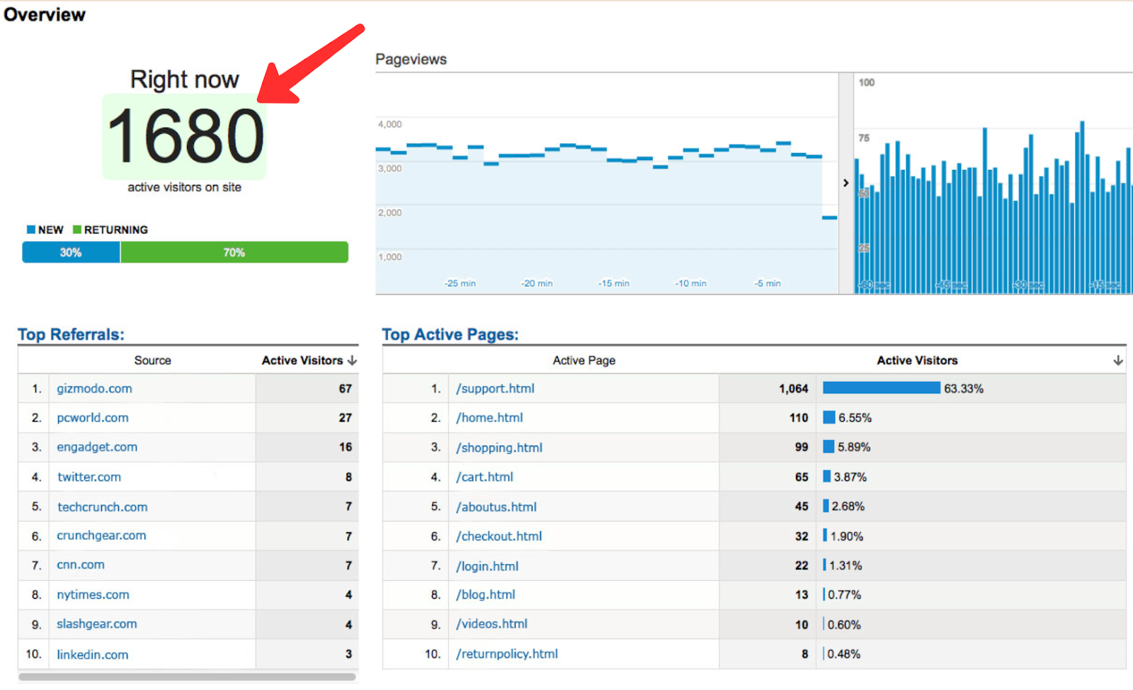 Real-Time Website Visitors